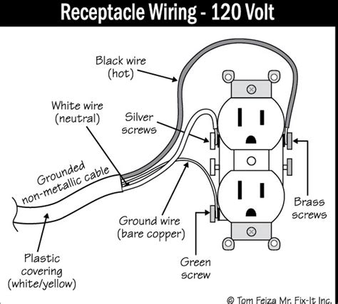 electrical outlet box diagram|120 vac outlet polarity.